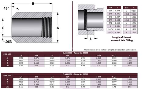 welding threaded bosses